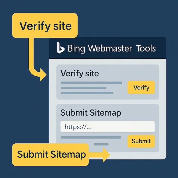 Bing 站長工具驗證與提交 Sitemap 示意圖