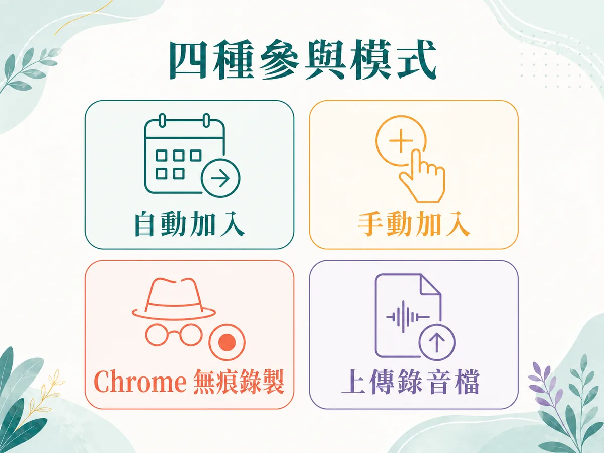 四種參與模式：自動加入、手動加入、Chrome 無痕錄製、上傳錄音檔