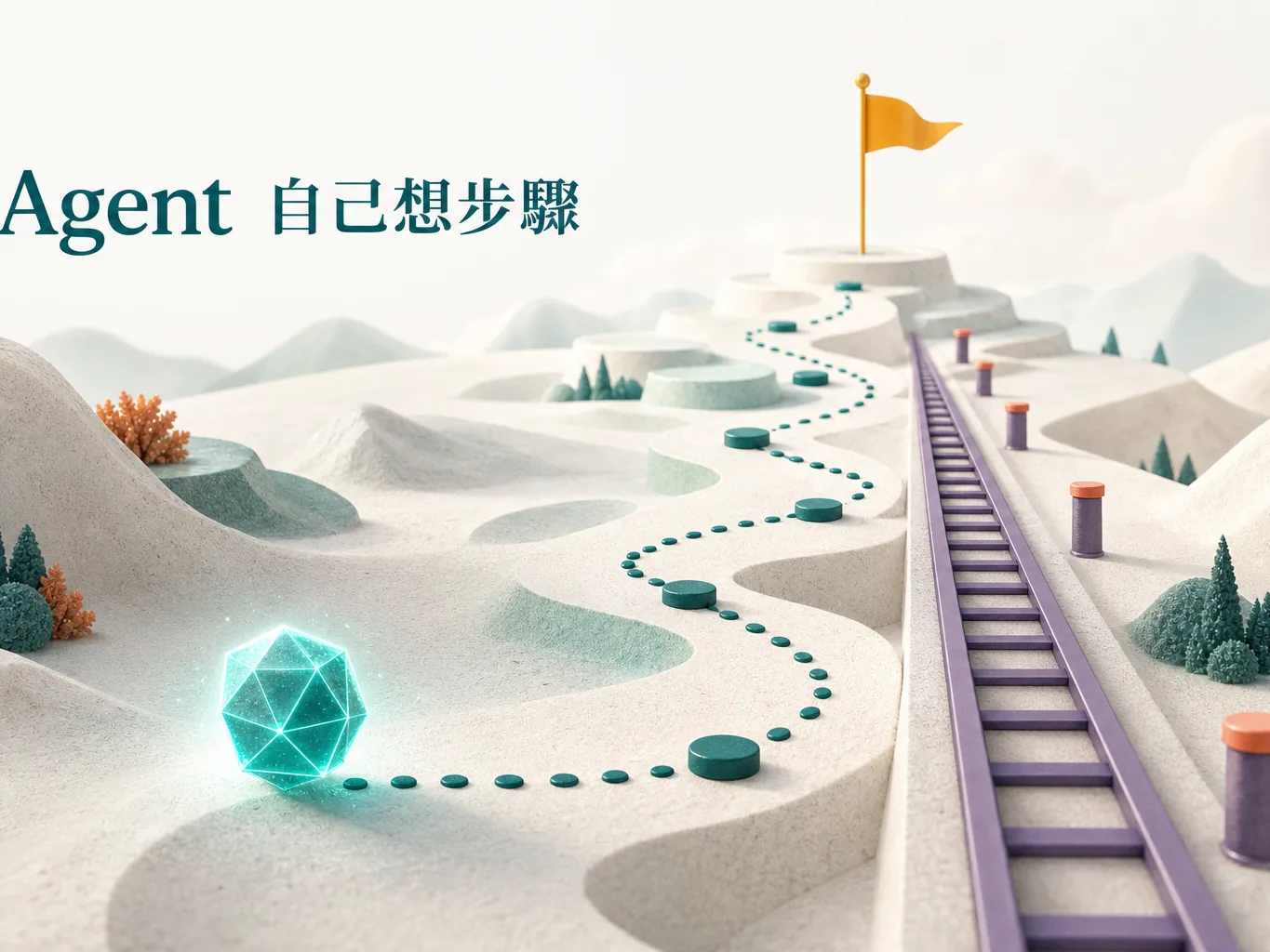 AI Agent 自己決定步驟概念圖，圖中文字：Agent 自己想步驟
