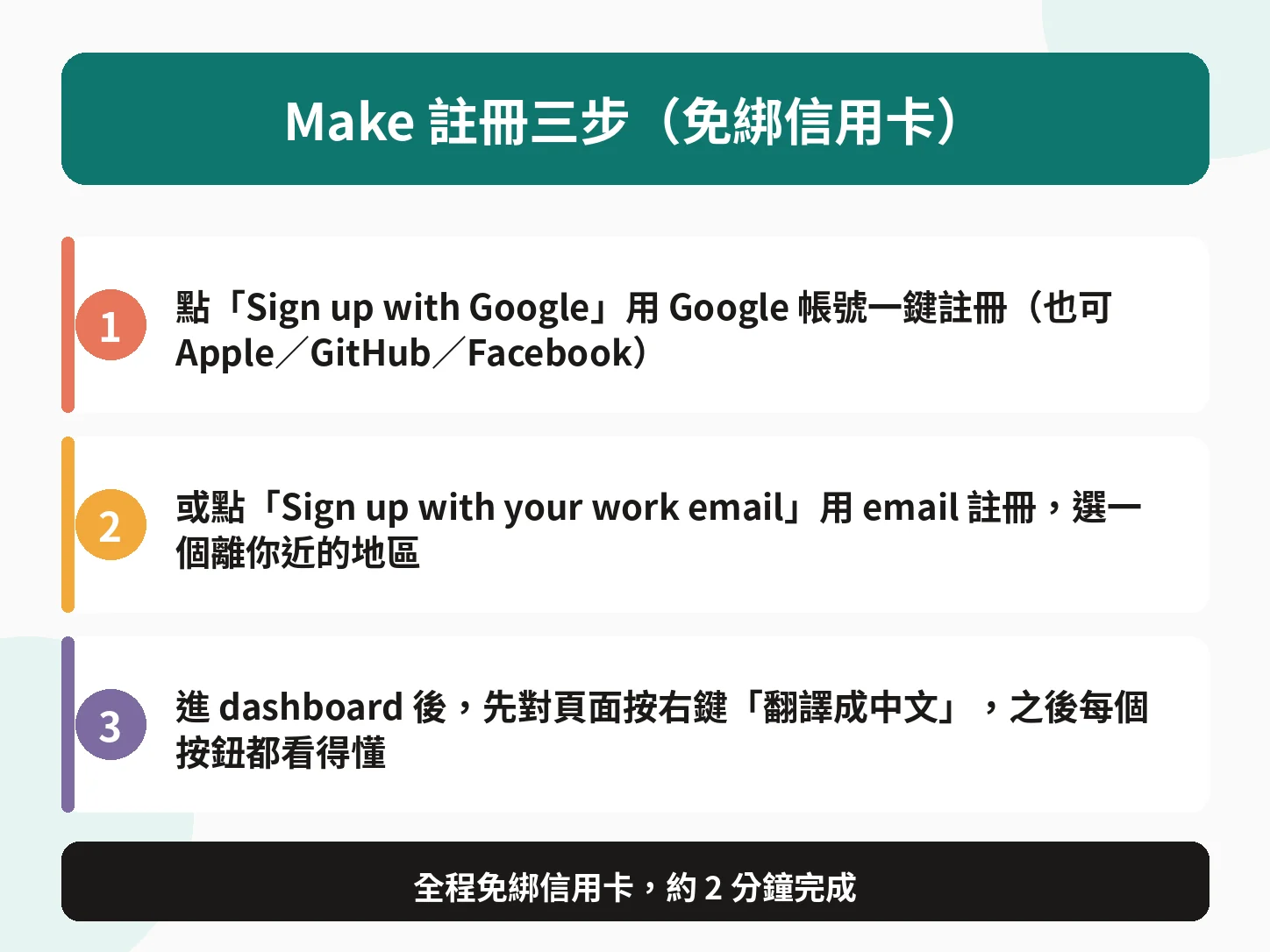 Make 註冊三步說明：用 Sign up with Google 或 work email、免綁信用卡、進 dashboard 右鍵翻譯成中文