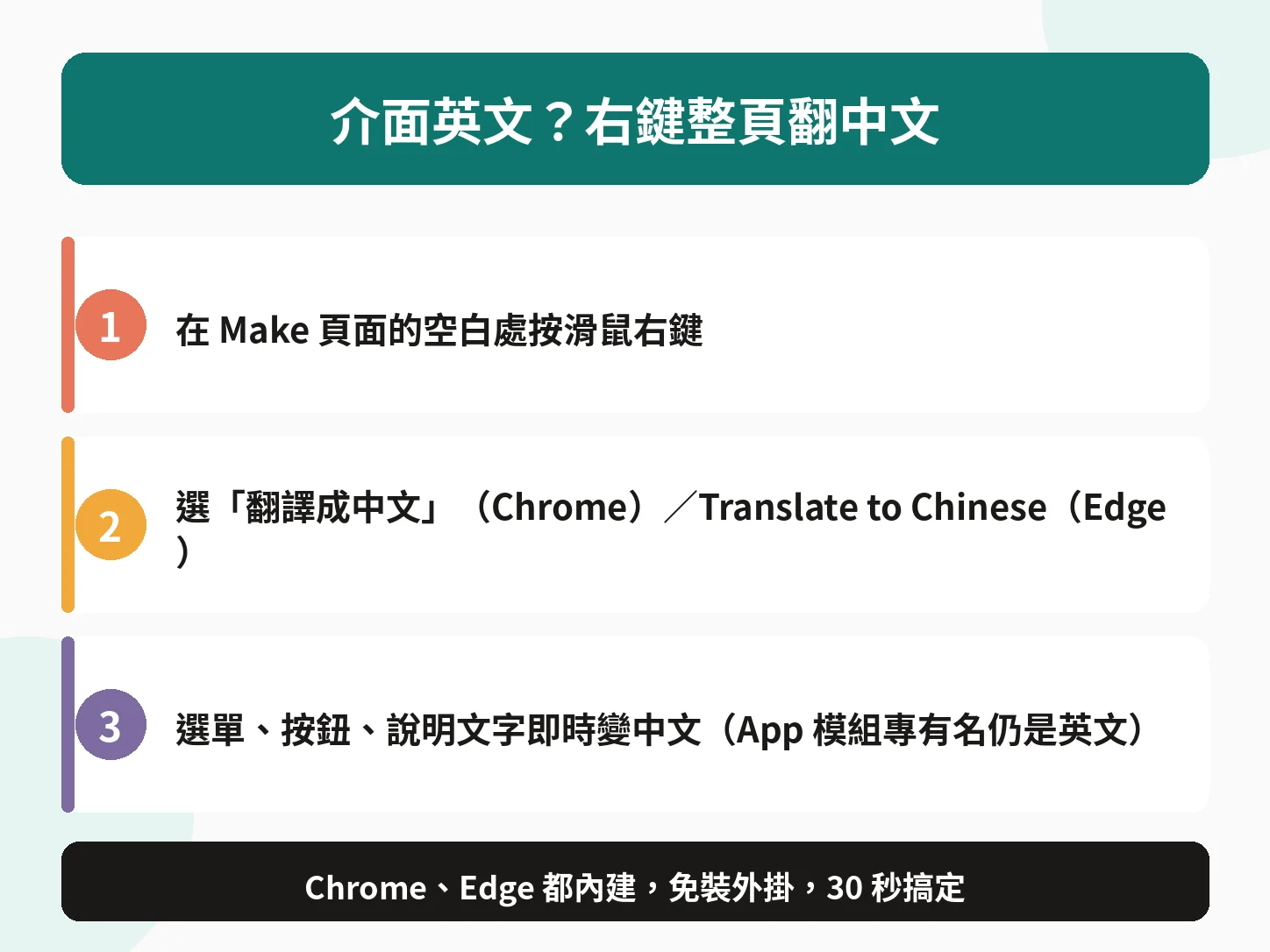 Make.com 中文 解法說明：在頁面空白處右鍵選翻譯成中文，整頁選單即時變中文